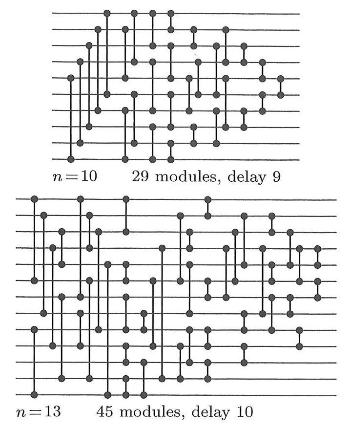The Art Of Computer Programming: Sorting Algorithm M Batcher’s network